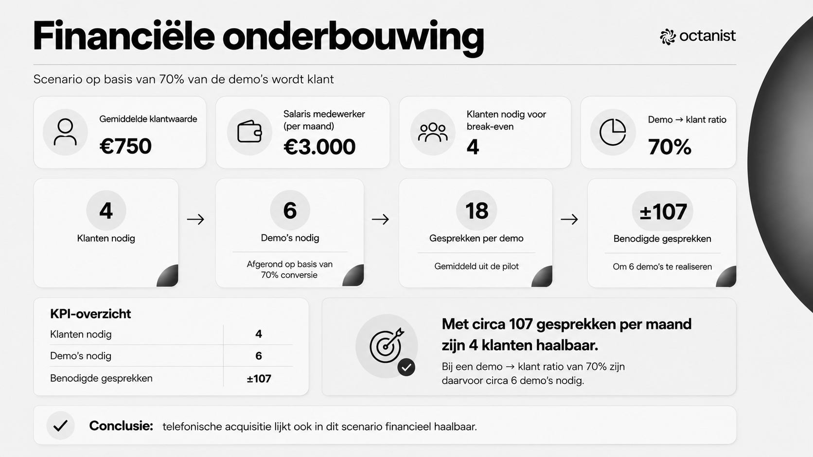 Financiele onderbouwing van acquisitie