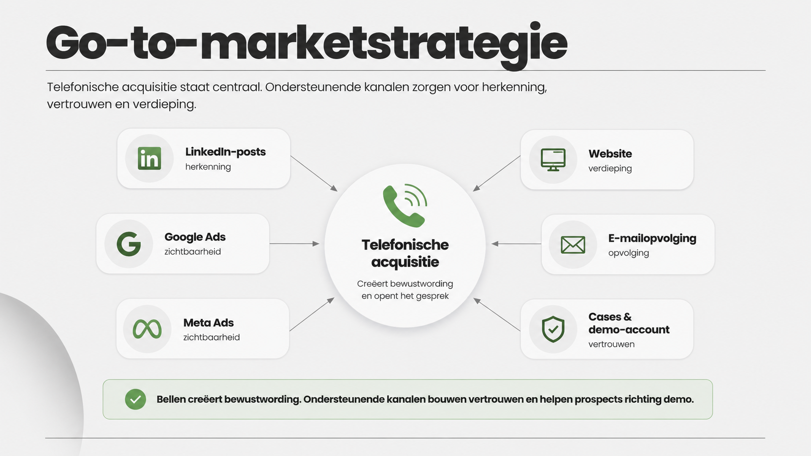 Go-to-marketstrategie als vervolgadvies