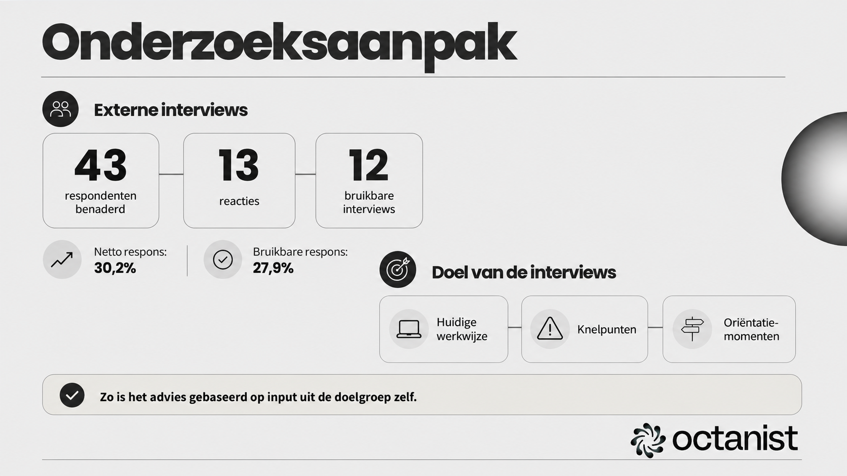 Onderzoeksaanpak met externe interviews en responsaantallen