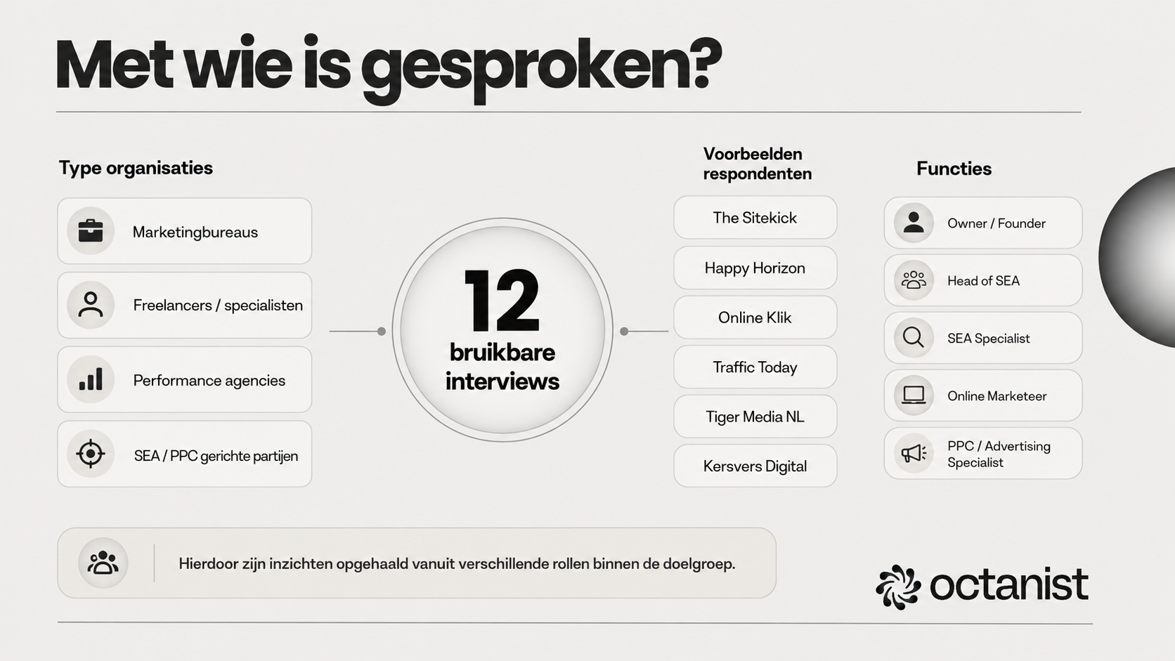 Overzicht van type organisaties, respondenten en functies